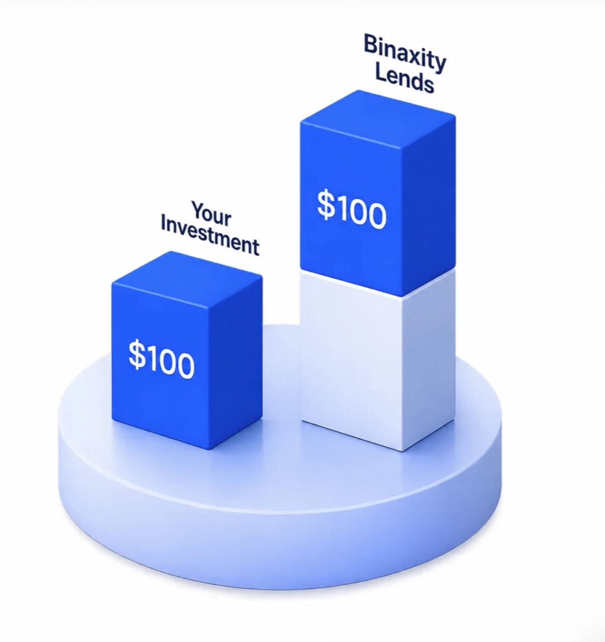 Card showing your initial capital paired with Binaxity loan financing